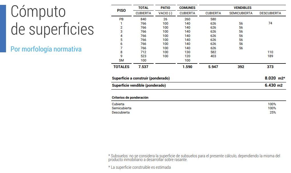 Cómputo de superficies